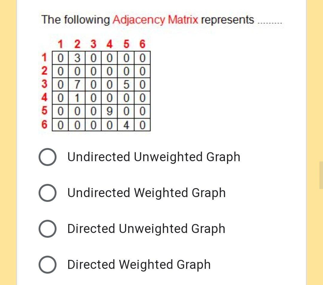 The following Adjacency Matrix represents
1 2 3 4 5 6
1030000
2 000 000
30 700 50
40 10000
5000 900
60000 40
O Undirected Unweighted Graph
Undirected Weighted Graph
Directed Unweighted Graph
O Directed Weighted Graph