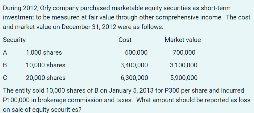 During 2012, Orly company purchased marketable equity securities as short-term
investment to be measured at fair value through other comprehensive income. The cost
and market value on December 31, 2012 were as follows:
Security
Cost
Market value
A
1,000 shares
600,000
700,000
В
10,000 shares
3,400,000
3,100,000
20,000 shares
6,300,000
5,900,000
The entity sold 10,000 shares of B on January 5, 2013 for P300 per share and incurred
P100,000 in brokerage commission and taxes. What amount should be reported as loss
on sale of equity securities?
