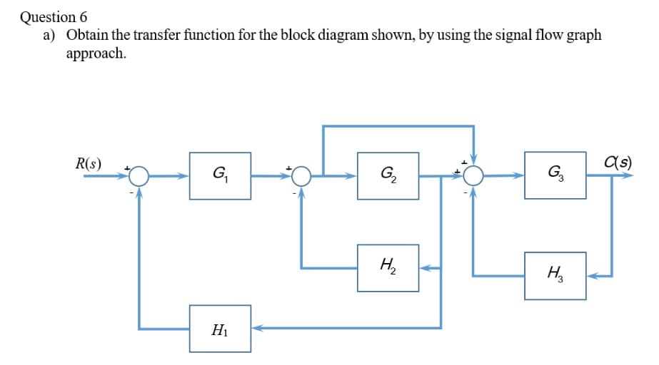 Question 6
a) Obtain the transfer function for the block diagram shown, by using the signal flow graph
approach.
R(s)
G₁
Н1
G₂
I
H₂
G3
H₂
C(s)