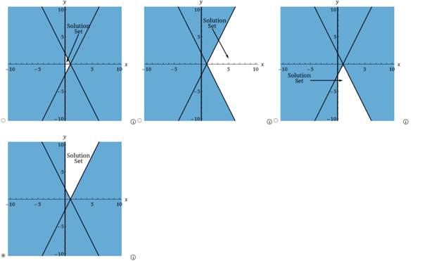 10
Solution
Set
Solution
Set
10
10
10
-5
10
-10
-5
10
Solution
Set
-10
Solution
Set
-10
-5
10
-10
