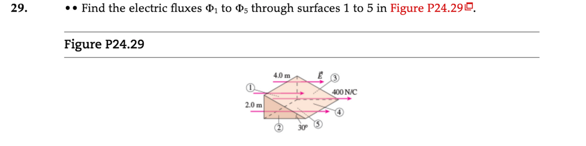 29.
•• Find the electric fluxes Þ, to P5 through surfaces 1 to 5 in Figure P24.29º.
Figure P24.29
4.0 m
400 N/C
2.0 m
30
