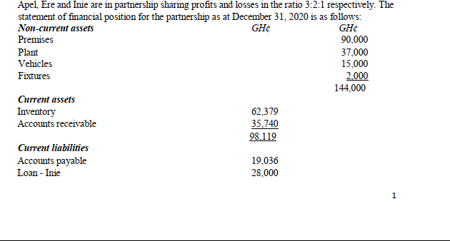 Apel, Ere and Inie are in partnership sharing profits and losses in the ratio 3:2:1 respectively. The
statement of financial position for the partnership as at December 31, 2020 is as follows:
Non-current assets
GH¢
90,000
GH¢
Premises
Plant
37,000
15,000
Vehicles
2.000
144,000
Fixtures
Current assets
Inventory
Accounts receivable
62,379
35,740
98.119
Current liabilities
Accounts payable
19,036
28,000
Loan - Inie
1
