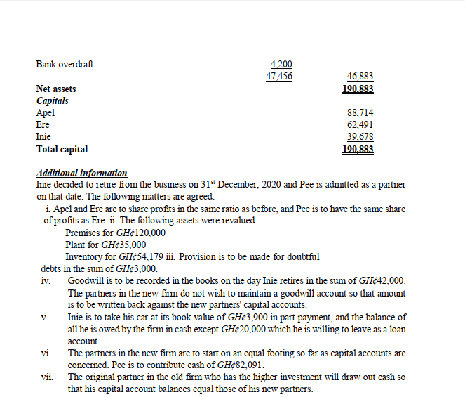 Bank overdraft
4.200
47,456
46,883
190,883
Net assets
Capitals
Apel
Ere
88,714
62,491
39,678
190,883
Inie
Total capital
Additional information
Inie decided to retire from the business on 31* December, 2020 and Pee is admitted as a partner
on that date. The following matters are agreed:
i Apel and Ere are to share profits in the same ratio as before, and Pee is to have the same share
of profits as Ere. ii. The following assets were revalued:
Premises for GH¢120,000
Plant for GH¢35,000
Inventory for GH¢54,179 ii. Provision is to be made for doubtful
debts in the sum of GH¢3,000.
iv.
Goodwill is to be recorded in the books on the day Inie retires in the sum of GH¢42,000.
The partners in the new firm do not wish to maintain a goodwill account so that amount
is to be written back against the new partners' capital accounts.
Inie is to take his car at its book value of GH¢3,900 in part payment, and the balance of
all he is owed by the firm in cash except GH¢20,000 which he is willing to leave as a loan
V.
account.
vi
The partners in the new firm are to start on an equal footing so far as capital accounts are
concerned. Pee is to contribute cash of GH¢82,091.
The original partner in the old firm who has the higher investment will draw out cash so
that his capital account balances equal those of his new partners.
vi
