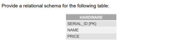 Provide a relational schema for the following table:
HARDWARE
SERIAL_ID {PK}
NAME
PRICE
