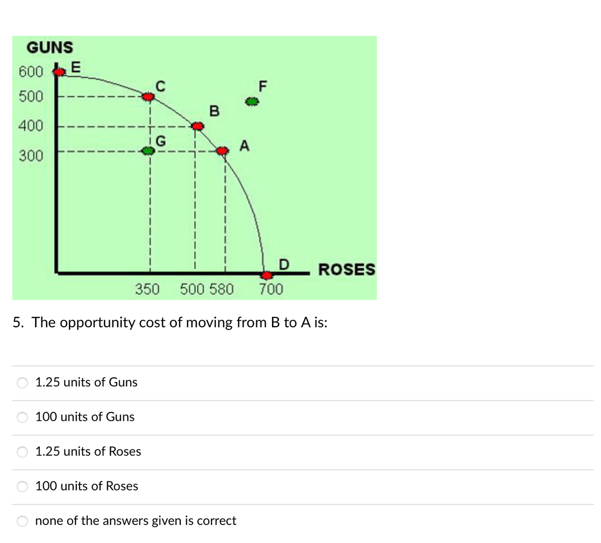 GUNS
600 E
C
F
500
в
400
iG
A
300
ROSES
350
500 580
700
5. The opportunity cost of moving from B to A is:
1.25 units of Guns
100 units of Guns
1.25 units of Roses
100 units of Roses
none of the answers given is correct
