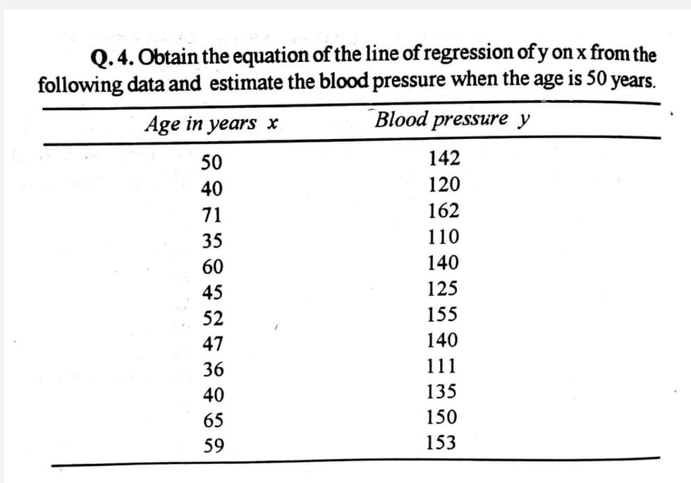 Q.4. Obtain the equation of the line of regression of y on x from the
following data and estimate the blood pressure when the age is 50 years.
Age in years x
Blood pressure y
50
142
40
120
71
162
35
110
60
140
45
125
52
155
47
140
36
111
40
135
65
150
59
153
