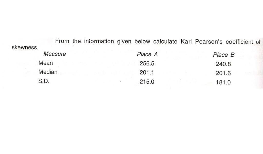 From the information given below calculate Karl Pearson's coefficient of
skewness.
Measure
Place A
Place B
Mean
256.5
240.8
Median
201.1
201.6
S.D.
215.0
181.0
