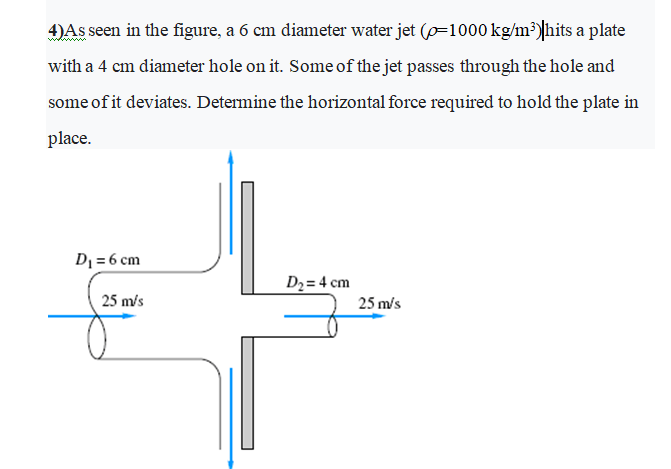 JAs seen in the figure, a 6 cm diameter water jet (p=1000 kg/m³)hits a plate
with a 4 cm diameter hole on it. Some of the jet passes through the hole and
wwwm
some of it deviates. Determine the horizontal force required to hold the plate in
place.
D1 = 6 cm
D2 = 4 cm
25 m/s
25 m/s
