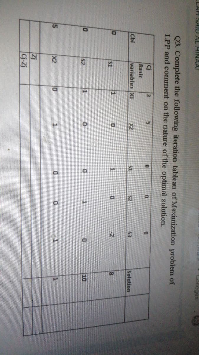 LAH SAID AL HINAAI
Colleges
Q3. Complete the following iteration tableau of Maximization problem of
LPP and comment on the nature of the optimal solution.
Basic
Cbi
variables X1
X2
S2.
Solution
1
$1
$2
10
X2
Zi
g-zj
