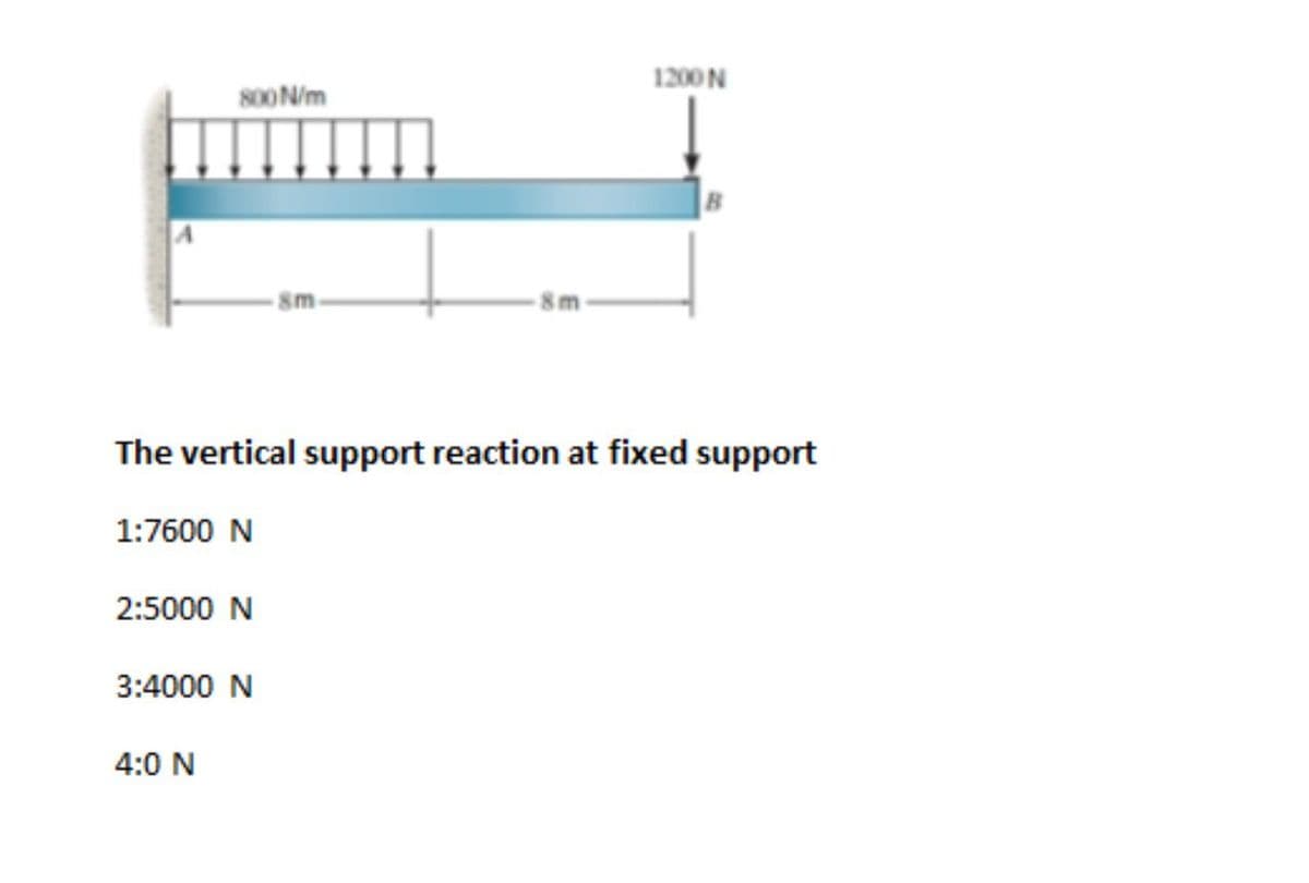 1200 N
800 N/m
The vertical support reaction at fixed support
1:7600 N
2:5000 N
3:4000 N
4:0 N