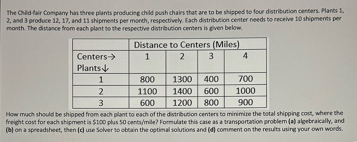 The Child-fair Company has three plants producing child push chairs that are to be shipped to four distribution centers. Plants 1,
2, and 3 produce 12, 17, and 11 shipments per month, respectively. Each distribution center needs to receive 10 shipments per
month. The distance from each plant to the respective distribution centers is given below.
Centers →
Plants↓↓
Distance to Centers (Miles)
2
1
3
4
1
800
1300 400
2
1100
1400 600
3
600
1200 800
How much should be shipped from each plant to each of the distribution centers to minimize the total shipping cost, where the
freight cost for each shipment is $100 plus 50 cents/mile? Formulate this case as a transportation problem (a) algebraically, and
(b) on a spreadsheet, then (c) use Solver to obtain the optimal solutions and (d) comment on the results using your own words.
700
1000
900