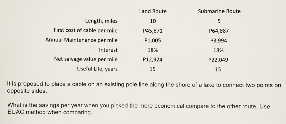 Land Route
Submarine Route
Length, miles
10
First cost of cable per mile
P45,871
P64,887
Annual Maintenance per mile
P1,005
P3,994
Interest
18%
18%
Net salvage value per mile
P12,924
P22,049
Useful Life, years
15
15
It is proposed to place a cable on an existing pole line along the shore of a lake to connect two points on
opposite sides.
What is the savings per year when you picked the more economical compare to the other route. Use
EUAC method when comparing.
