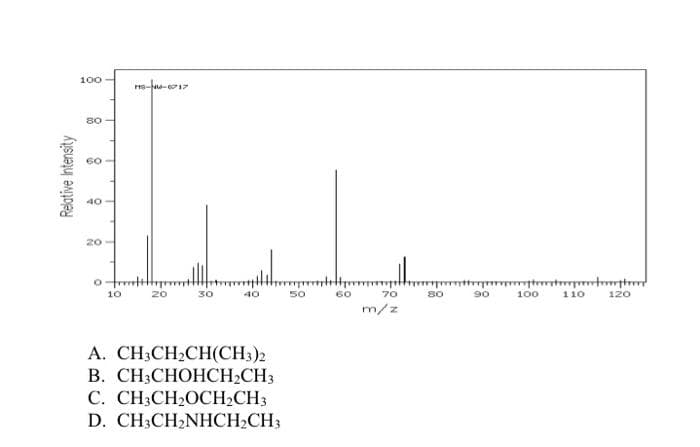 100
80
40
20
Horr rtt m tt ttrrtrt
70
80
m/z
10
50
100
110
120
30
60
90
A. CH3CH2CH(CH3)2
В. СН:СНОНСH-CH3
C. CH3CH20CH2CH3
D. CH3CH2NHCH2CH3
Relative ntensity
