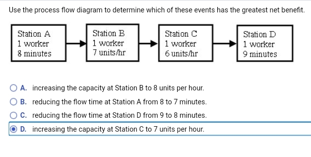 Use the process flow diagram to determine which of these events has the greatest net benefit.
Station A
Station B
Station C
Station D
1 worker
7 units/hr
1 worker
1 worker
8 minutes
1 worker
9 minutes
6 units/hr
O A. increasing the capacity at Station B to 8 units per hour.
O B. reducing the flow time at Station A from 8 to 7 minutes.
C. reducing the flow time at Station D from 9 to 8 minutes.
D. increasing the capacity at Station C to 7 units per hour.

