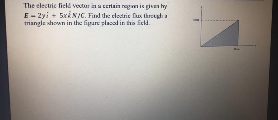 The electric field vector in a certain region is given by
E = 2yî + 5xk N/C. Find the electric flux through a
triangle shown in the figure placed in this field.
%3D
