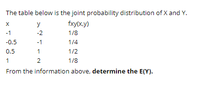 The table below is the joint probability distribution of X and Y.
y
fxy(x.y)
-1
-2
1/8
-0.5
-1
1/4
0.5
1
1/2
1
1/8
From the information above, determine the E(Y).
