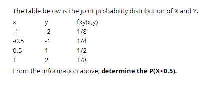 The table below is the joint probability distribution of X and Y.
y
fxy(x.y)
-1
-2
1/8
-0.5
-1
1/4
0.5
1
1/2
1
2
1/8
From the information above, determine the P(X<0.5).

