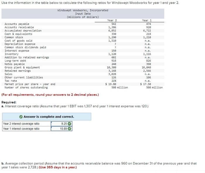 Use the information in the table below to calculate the following ratios for Windswept Woodworks for year 1 and year 2.
Windswept woodworks, Incorporated
Input Data
(millions of dollars)
Year 2
Year 1
Accounts payable
Accounts receivable
Accumulated depreciation
Cash & equivalents
Common stock
Cost of goods sold
Depreciation expense
Common stock dividends paid
Interest expense
Inventory
Addition to retained earnings
Long-term debt
Notes payable
Gross plant & equipment
Retained earnings
542
474
1,386
6,852
330
920
6,722
218
1,290
1,510
1,210
n.a.
n.a.
n.a.
150
1,120
602
918
n.a.
1,116
n.a.
826
240
10,300
3,168
3,028
126
21%
$ 19.80
500 million
390
10,040
2,566
Sales
n.a.
Other current liabilities
Tax rate
Market price per share - year end
Number of shares outstanding
106
n.a.
$ 17.50
500 million
(For all requirements, round your answers to 2 decimal places.)
Required:
e. Interest coverage ratio (Assume that year 1 EBIT was 1,307 and year 1 interest expense was 120.)
Answer is complete and correct.
Year 2 interest coverage ratio
9.25 O
Year 1 interest coverage ratio
10.89
b. Averege collection period (Assume that the occounts receivable bolonce was 960 on December 31 of the previous yeor and thot
year 1 sales were 2,728.) (Use 365 days in a year.)
