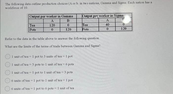The following data outline production choices (A or b. in two nations, Gamma and Sigma. Each nation has a
workforce of 10.
Output per worker in Gamma
Output per worker in Sigma
A
A
Tea
Pots
40
Tea
Pots
120
120
120
Refer to the data in the table above to answer the following question.
What are the limits of the terms of trade between Gamma and Sigma?
1 unit of tea = 1 pot to 3 units of tea = 1 pot
I unit of tea = 3 pots to 1 unit of tea = 6 pots
I unit of tea = 1 pot to 1 unit of tea = 3 pots
6 units of tea =1 pot to 1 unit of tea = 1 pot
6 units of tea =1 pot to 6 pots = 1 unit of tea
!3!
