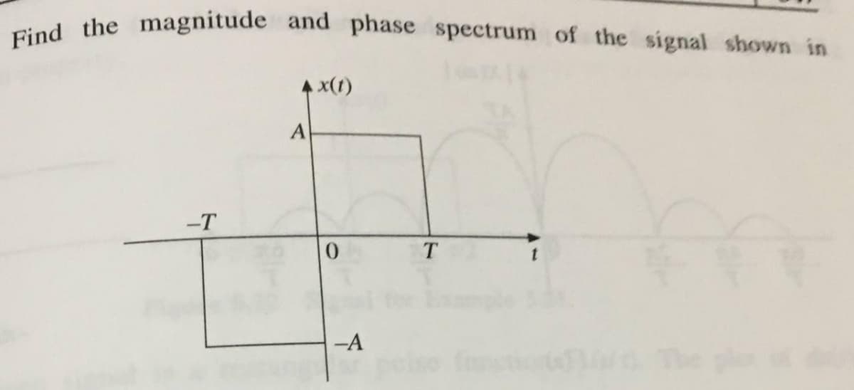 Find the magnitude and phase spectrum of the signal shown in
1 x(1)
A
-T
-A
