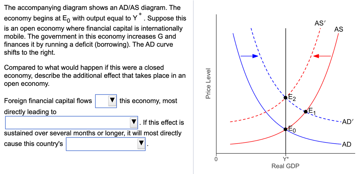 *
The accompanying diagram shows an AD/AS diagram. The
economy begins at E₁ with output equal to Y*. Suppose this
is an open economy where financial capital is internationally
mobile. The government in this economy increases G and
finances it by running a deficit (borrowing). The AD curve
shifts to the right.
Compared to what would happen if this were a closed
economy, describe the additional effect that takes place in an
open economy.
Foreign financial capital flows
directly leading to
this economy, most
If this effect is
sustained over several months or longer, it will most directly
cause this country's
Price Level
0
=O
Real GDP
AS'
AS
-AD'
-AD