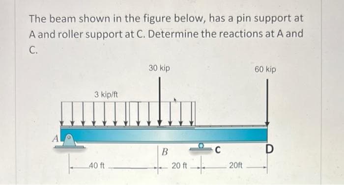 The beam shown in the figure below, has a pin support at
A and roller support at C. Determine the reactions at A and
C.
A
3 kip/ft
40 ft
30 kip
B
20 ft
f
-С
20ft
60 kip
D