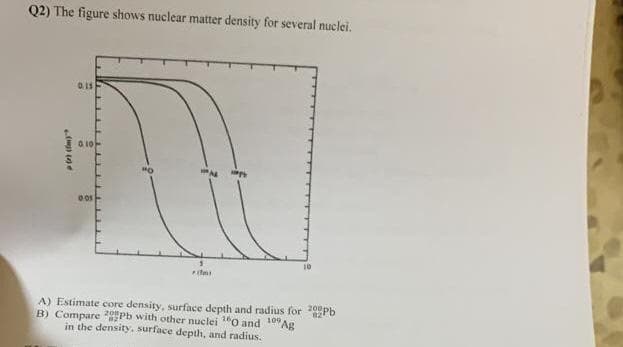 Q2) The figure shows nuclear matter density for several nuclei.
(cm)
0.15
010
0.01
da
10
A) Estimate core density, surface depth and radius for opb
B) Compare 2Pb with other nuclei 160 and 109 Ag
in the density, surface depth, and radius.