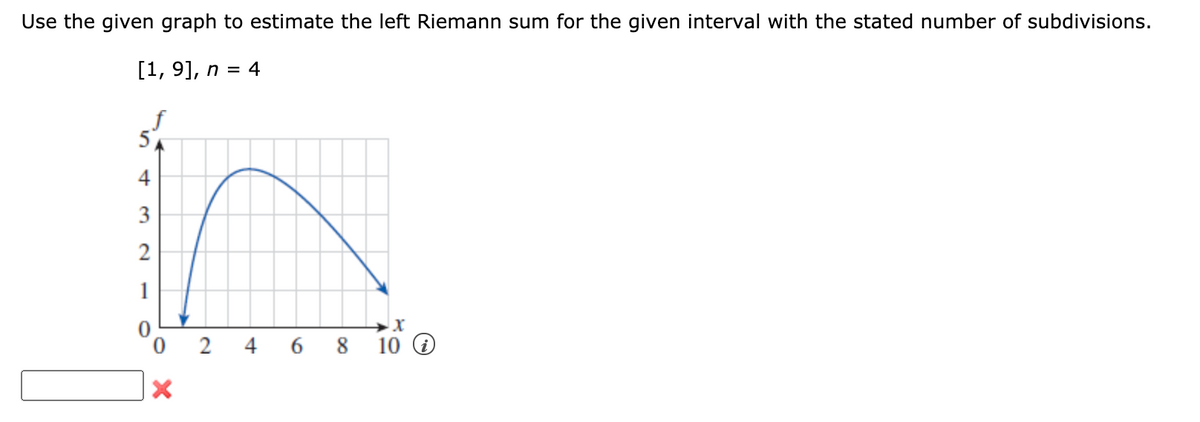 Use the given graph to estimate the left Riemann sum for the given interval with the stated number of subdivisions.
[1, 9], n = 4
_f
4
3
2
1
4
8.
10 0
