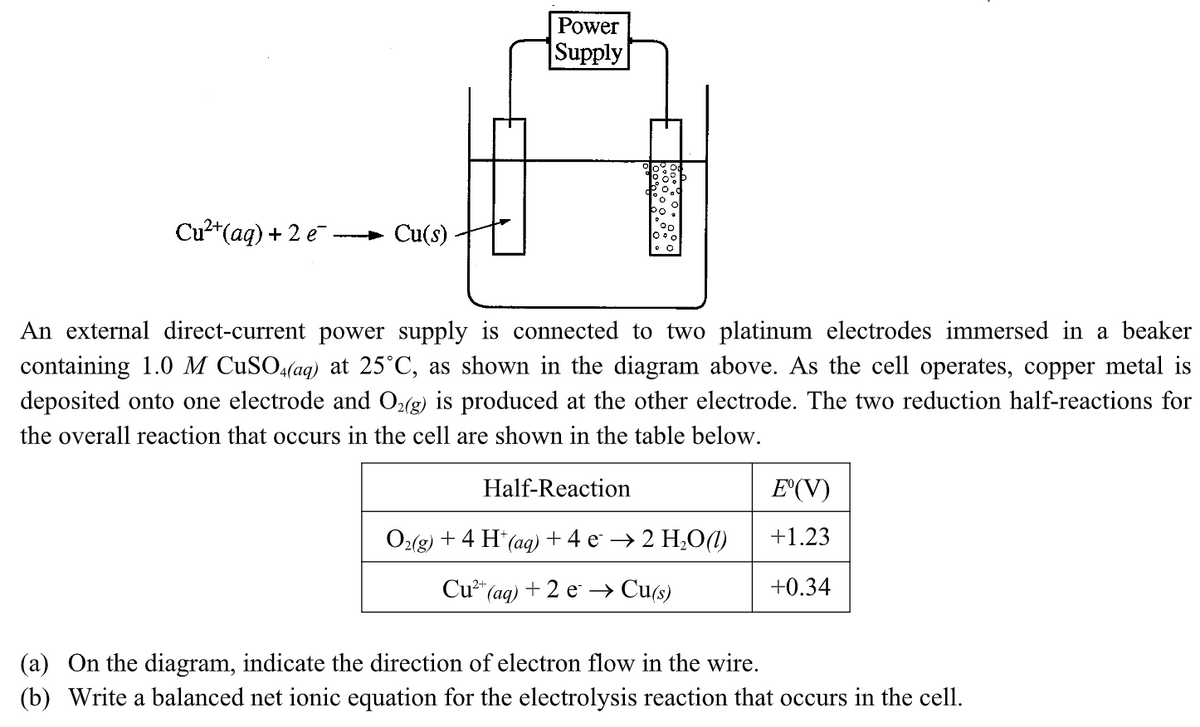 Power
Supply
Cu2*(aq) + 2 e -
Cu(s)
An external direct-current power supply is connected to two platinum electrodes immersed in a beaker
containing 1.0 M CUSO4(aq) at 25°C, as shown in the diagram above. As the cell operates, copper metal is
deposited onto one electrode and O(g) is produced at the other electrode. The two reduction half-reactions for
the overall reaction that occurs in the cell are shown in the table below.
Half-Reaction
E'(V)
Оg) + 4 H (ag)+4 e >2 H,О()
+1.23
Cu* (ад) + 2 е > Cus)
+0.34
(a) On the diagram, indicate the direction of electron flow in the wire.
(b) Write a balanced net ionic equation for the electrolysis reaction that occurs in the cell.
