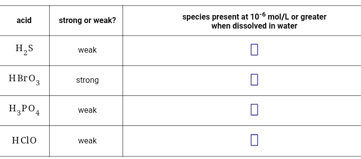 species present at 106 mol/L or greater
when dissolved in water
acid
strong or weak?
H,S
weak
H BrO3
strong
H,PO4
weak
Hclo
weak
