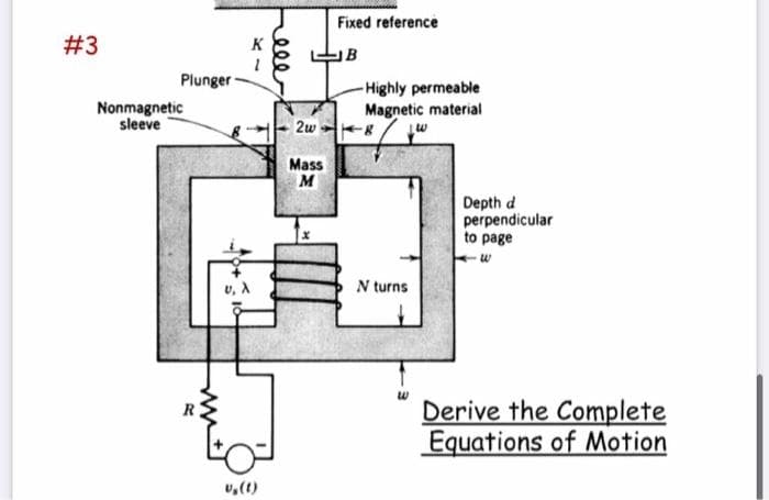Fixed reference
#3
K
Plunger
-Highly permeable
Nonmagnetic
sleeve
Magnetic material
to
2w
Mass
M
Depth d
perpendicular
to page
N turns
Derive the Complete
Equations of Motion
R
v,(t)
eee
ww
