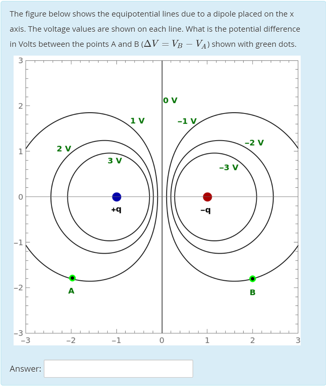 The figure below shows the equipotential lines due to a dipole placed on the x
axis. The voltage values are shown on each line. What is the potential difference
in Volts between the points A and B (AV = VB – VA) shown with green dots.
3
o v
1 V
-1 V
-2 V
1
2 V
3 V
-3 V
+q
-q
-1
-2
A
B
-3
-3
-2
-1
1
Answer:
