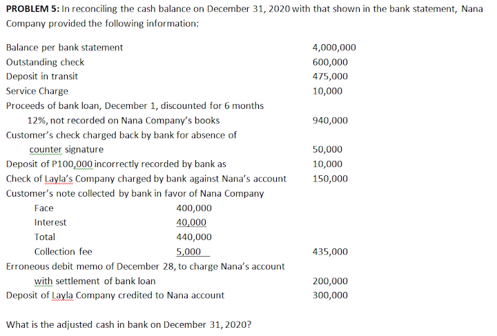 PROBLEM 5: In reconciling the cash balance on December 31, 2020 with that shown in the bank statement, Nana
Company provided the following information:
Balance per bank statement
4,000,000
Outstanding check
600,000
Deposit in transit
475,000
Service Charge
10,000
Proceeds of bank loan, December 1, discounted for 6 months
12%, not recorded on Nana Company's books
940,000
Customer's check charged back by bank for absence of
counter signature
50,000
Deposit of P100,000 incorrectly recorded by bank as
Check of Layla's Company charged by bank against Nana's account
10,000
150,000
Customer's note collected by bank in favor of Nana Company
Face
400,000
Interest
40,000
Total
440,000
Collection fee
5,000
435,000
Erroneous debit memo of December 28, to charge Nana's account
with settlement of bank loan
Deposit of Layla Company credited to Nana account
200,000
300,000
What is the adjusted cash in bank on December 31, 2020?
