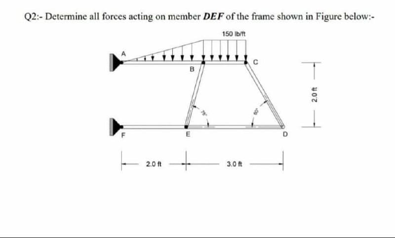 Q2:- Determine all forces acting on member DEF of the frame shown in Figure below:-
150 Ib/ft
B
E
2.0 ft
3.0 ft
2.0 ft
