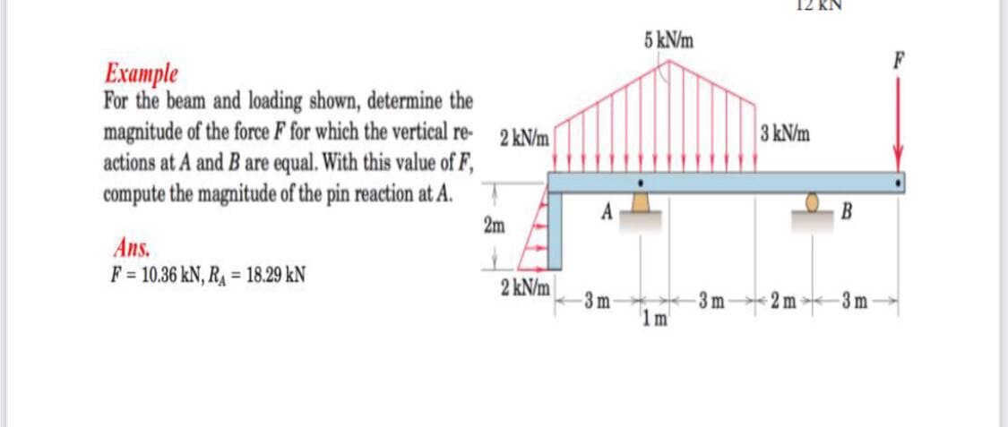 12 KN
5 kN/m
Exаmple
For the beam and loading shown, determine the
magnitude of the force F for which the vertical re-
actions at A and B are equal. With this value of F,
compute the magnitude of the pin reaction at A.
2 kN/m
3 kN/m
B
2m
Ans.
F = 10.36 kN, R = 18.29 kN
2 kN/m
-3m
3m
2 m
3 m
1m
