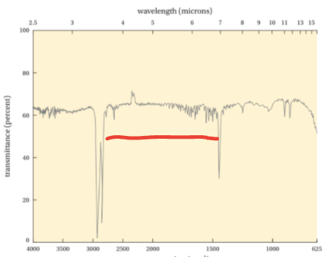 wavelength (microns)
2.5
5
89 10 11 13 15
100
80
60
40
20
4000
3500
3000
2500
2000
1500
1000
625
transmittance (percent)
