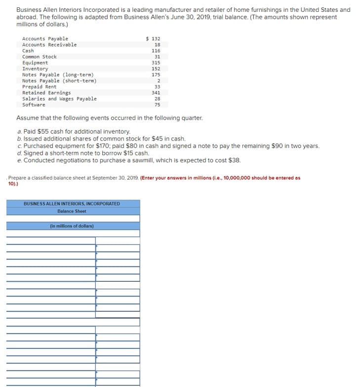 Business Allen Interiors Incorporated is a leading manufacturer and retailer of home furnishings in the United States and
abroad. The following is adapted from Business Allen's June 30, 2019, trial balance. (The amounts shown represent
millions of dollars.)
Accounts Payable
Accounts Receivable
Cash
Common Stock
Equipment
Inventory
Notes Payable (long-term)
Notes Payable (short-term)
Prepaid Rent
Retained Earnings
Salaries and Wages Payable
Software
$ 132
18
BUSINESS ALLEN INTERIORS, INCORPORATED
Balance Sheet
116
31
315
152
175
Assume that the following events occurred in the following quarter.
a. Paid $55 cash for additional inventory.
b. Issued additional shares of common stock for $45 in cash.
c. Purchased equipment for $170; paid $80 in cash and signed a note to pay the remaining $90 in two years.
d. Signed a short-term note to borrow $15 cash.
e. Conducted negotiations to purchase a sawmill, which is expected to cost $38.
(in millions of dollars)
2
33
341
28
75
Prepare a classified balance sheet at September 30, 2019. (Enter your answers in millions (i.e., 10,000,000 should be entered as
10).)