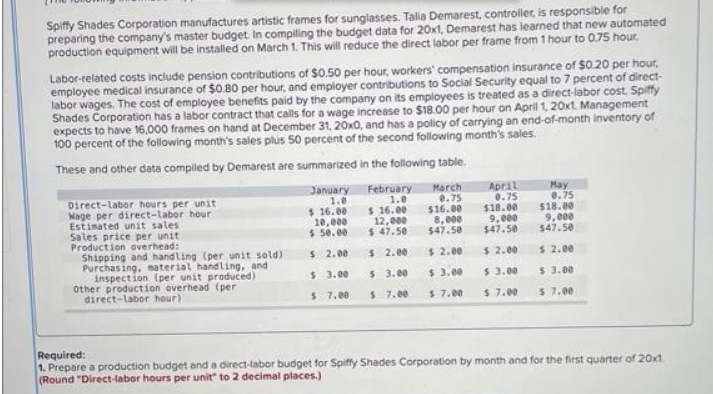 Spiffy Shades Corporation manufactures artistic frames for sunglasses. Talia Demarest, controller, is responsible for
preparing the company's master budget. In compiling the budget data for 20x1, Demarest has learned that new automated
production equipment will be installed on March 1. This will reduce the direct labor per frame from 1 hour to 0.75 hour.
Labor-related costs include pension contributions of $0.50 per hour, workers' compensation insurance of $0.20 per hour,
employee medical insurance of $0.80 per hour, and employer contributions to Social Security equal to 7 percent of direct-
labor wages. The cost of employee benefits paid by the company on its employees is treated as a direct-labor cost. Spiffy
Shades Corporation has a labor contract that calls for a wage increase to $18.00 per hour on April 1, 20x1. Management
expects to have 16,000 frames on hand at December 31, 20x0, and has a policy of carrying an end-of-month inventory of
100 percent of the following month's sales plus 50 percent of the second following month's sales.
These and other data compiled by Demarest are summarized in the following table.
Direct-labor hours per unit
Wage per direct-labor hour
Estimated unit sales
Sales price per unit
Production overhead:
Shipping and handling (per unit sold)
Purchasing, material handling, and
inspection (per unit produced)
Other production overhead (per
direct-labor hour)
January
1.0
$ 16.00
10,000
$ 50.00
$ 2.00
$ 3.00
$ 7.00
February
1.0
$ 16.00
12,000
$ 47.50
$ 2.00
$ 3.00
$ 7.00
March
0.75
$16.00
8,000
$47.58
$ 2.00
$ 3.00
$ 7.00
April
0.75
$18.00
9,000
$47.50
$ 2.00
$ 3.00
$ 7.00
May
0.75
$18.00
9,000
$47.50
$ 2.00
$ 3.00
$ 7.00
Required:
1. Prepare a production budget and a direct-labor budget for Spiffy Shades Corporation by month and for the first quarter of 20x1.
(Round "Direct-labor hours per unit" to 2 decimal places.)