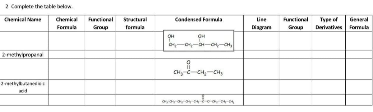 2. Complete the table below.
Chemical Name
Chemical
Functional
Structural
Condensed Formula
Line
Functional
Type of
General
Formula
Group
formula
Diagram
Group
Derivatives
Formula
OH
CH2
-CH2-CH-CH-CH3
2-methylpropanal
CH3-C-CH2-CH3
2-methylbutanedioic
acid
CH, CH,-CH-CH;-CH,--o-CH,-CH;-CH,
