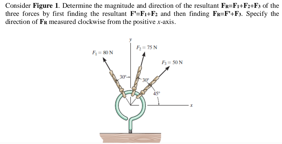 Consider Figure 1. Determine the magnitude and direction of the resultant FR=F1+F2+F3 of the
three forces by first finding the resultant F'=F1+F2 and then finding FR=F'+F3. Specify the
direction of FR measured clockwise from the positive x-axis.
F2= 75 N
F = 80 N
F3 = 50 N
30°-
30
45°
