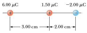 6.00 μC
1.50 μC
-2.00 μC
+
3.00 cm
-2.00 cm
