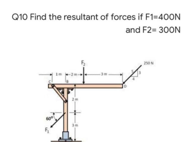 Q10 Find the resultant of forces if F1=400N
and F2= 300N
250 N
2m
60°
3m
