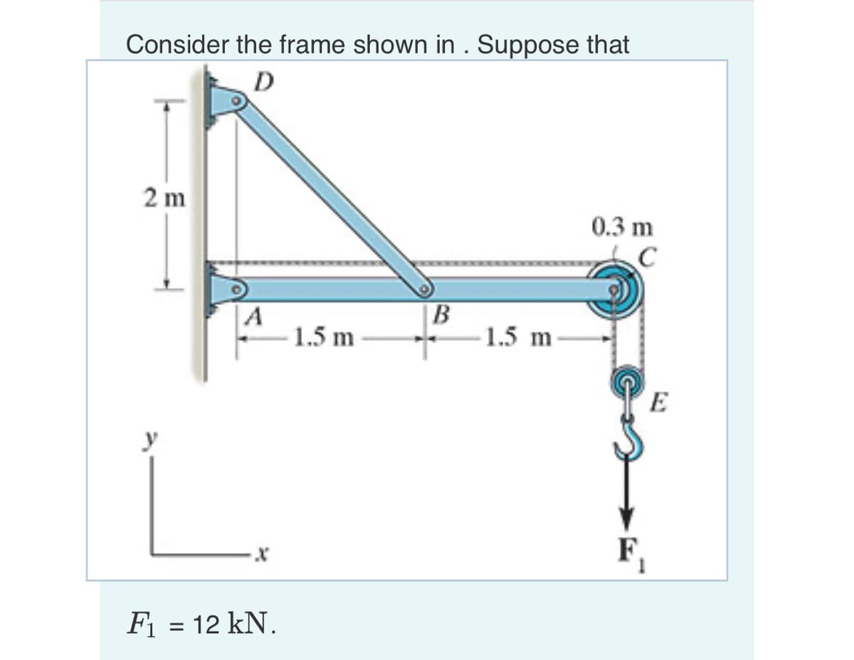 Consider the frame shown in . Suppose that
D
2 m
A
X
F₁ = 12 kN.
-1.5 m
B
-1.5 m-
0.3 m
C
F.
E