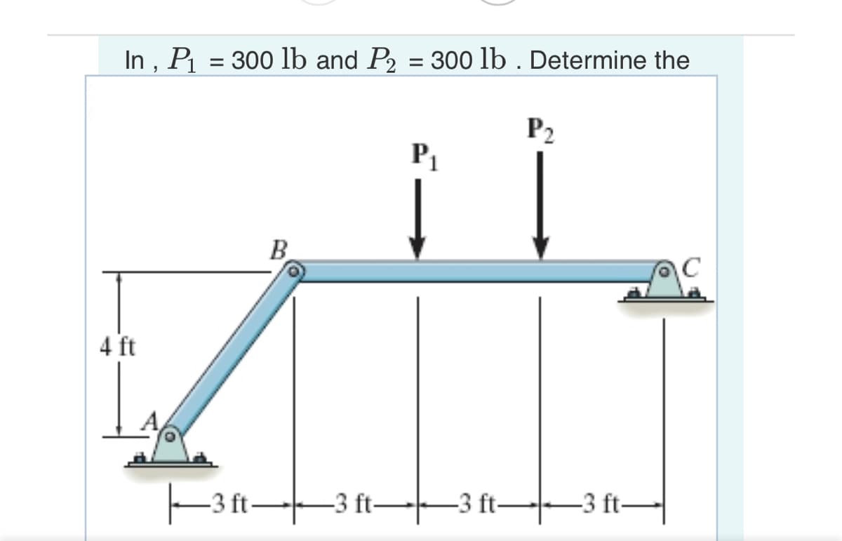In, P₁ = 300 lb and P₂ = 300 lb. Determine the
4 ft
B
3 ft 3 ft-
P₁
-3 ft-
P₂
-3 ft-