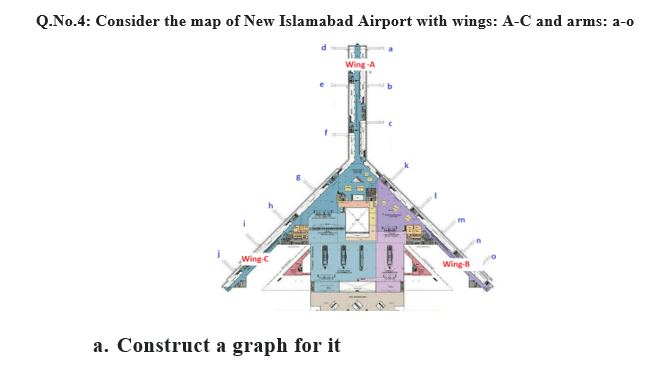 Q.No.4: Consider the map of New Islamabad Airport with wings: A-C and arms: a-o
Wing -A
Wing-C
Wing-B
a. Construct a graph for it
