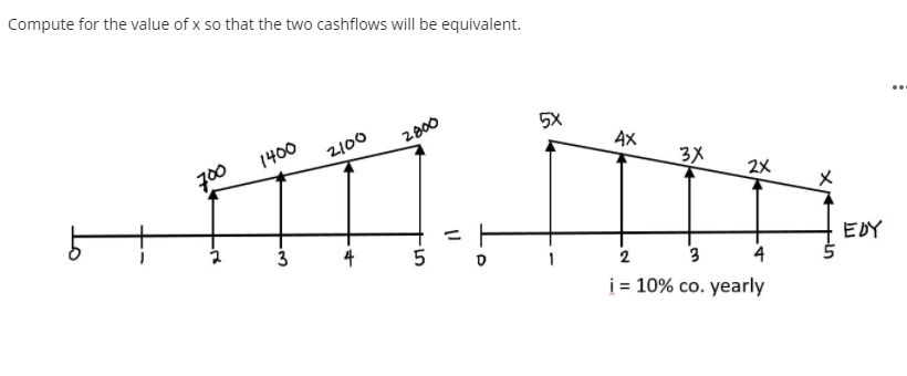 Compute for the value of x so that the two cashflows will be equivalent.
2800
5x
1400
2100
..
700
AX
3X
2X
3
4
%3D
2
EDY
i = 10% co. yearly
