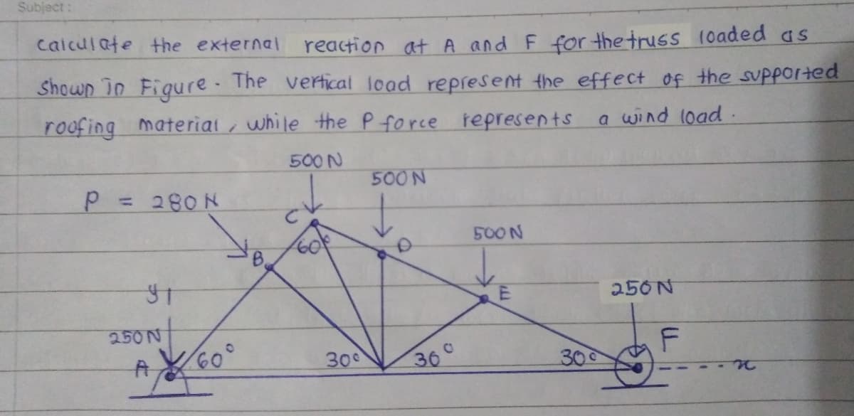 Subject:
caiculate the external
reaction at A and F for the truss 10aded as
Shown in Figure- The vertical load represent the effect Of the supported
roofing material, while the P force represents
a wind load.
500N
500 N
= 280 N
500N
250N
250N
300
36
300

