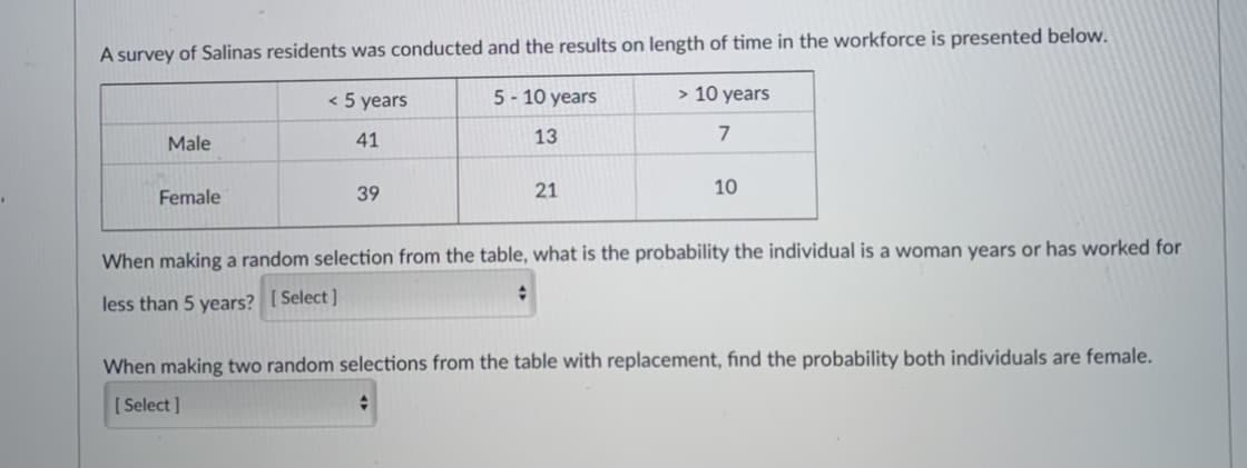 A survey of Salinas residents was conducted and the results on length of time in the workforce is presented below.
< 5 years
5 - 10 years
> 10 years
Male
41
13
7
Female
39
21
10
When making a random selection from the table, what is the probability the individual is a woman years or has worked for
less than 5 years? [ Select ]
When making two random selections from the table with replacement, find the probability both individuals are female.
[ Select ]
