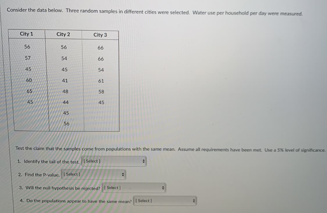 Consider the data below. Three random samples in different cities were selected. Water use per household per day were measured.
City 1
City 2
City 3
56
56
66
57
54
66
45
45
54
60
41
61
65
48
58
45
44
45
45
56
Test the claim that the samples come from populations with the same mean. Assume all requirements have been met. Use a 5% level of significance.
1. Identify the tail of the test. [Select ]
2. Find the P-value, [Select]
3. Will the null hypothesis be rejected? [Select ]
4. Do the populations appear to have the same mean? ISelect]
