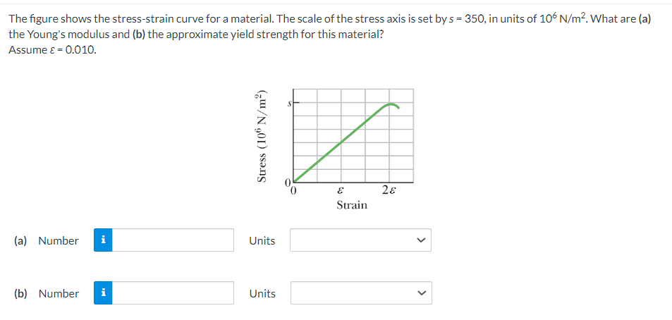 The figure shows the stress-strain curve for a material. The scale of the stress axis is set by s = 350, in units of 106 N/m². What are (a)
the Young's modulus and (b) the approximate yield strength for this material?
Assume ε = 0.010.
(a) Number i
(b) Number i
Stress (106 N/m²)
Units
Units
E
Strain
2ɛ
<